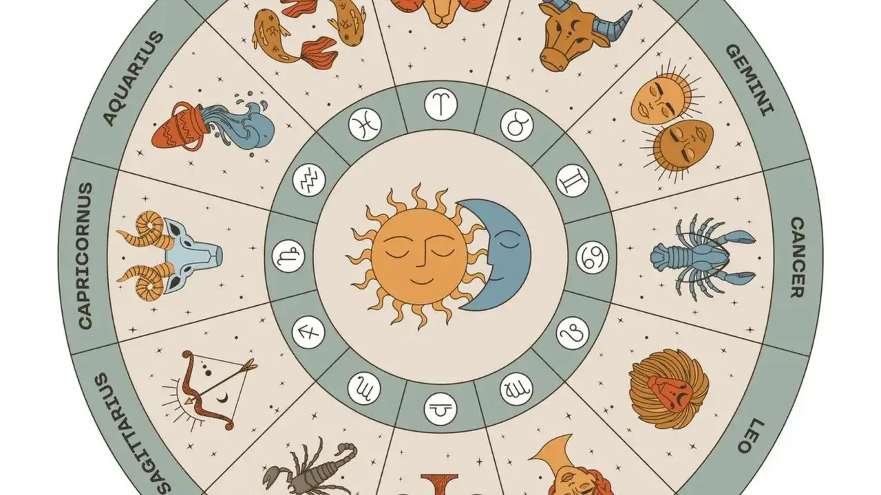 Koziaróg, Lilith w Koziorożcu, symbol Koziorożca, koło zodiaku z symbolami planet i znaków.