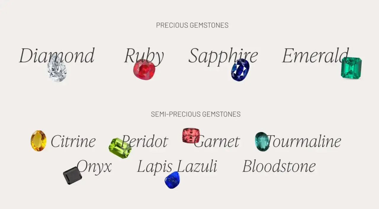 Katalog kamieni szlachetnych: diament, rubin, szafir, szmaragd, cytryn, perydot, granat, turmalin, onyks, lapis lazuli, krwawnik.